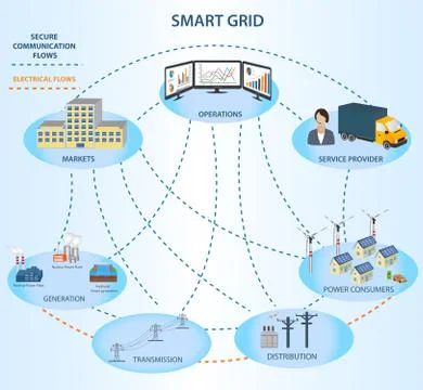 Conceptual model of smart grid Stock Illustration