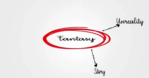 Conceptual Visualization Map Featuring Fantasy Themes and Associated Ideas Video stock 311668259
