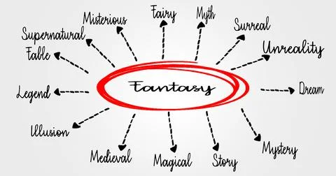 Conceptual Visualization Map Featuring Fantasy Themes and Associated Ideas Stock Photos