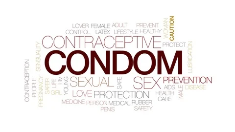 Condom animated word cloud, text design animation. Kinetic typography. Stock Footage 76705567