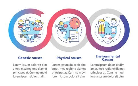 Conduct disorder causes loop infographic template Illustrazione stock