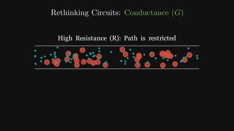 Conductance And Power - Rethinking circuits 動画素材 340605380