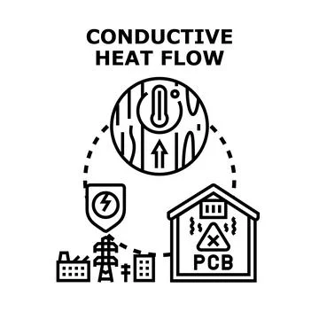 Conductive heat flow process vector concept illustration Stock Illustration