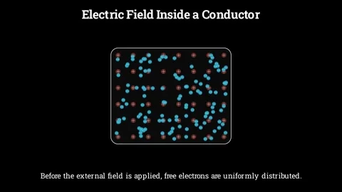 Conductor Electric Field Vídeos de archivo 336939744