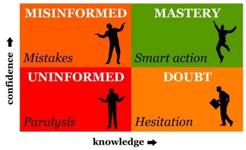 Confidence and knowledge Stock Illustration