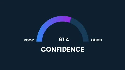 Confidence Level Measuring animation.4K motion animation. Stock Footage 255635316