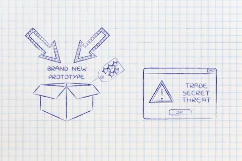 Confidential prototype &amp; pop-up alert, trade secret threat イラスト素材