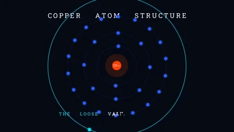 Configuration of copper atom 動画素材 335190489