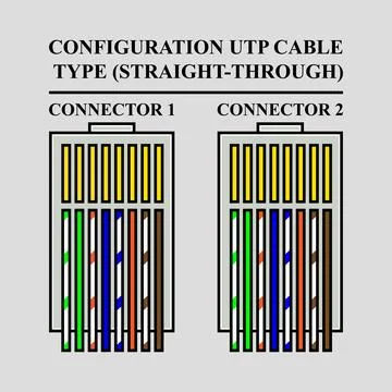Configuration UTP cable with standard T568A type (Straight-Through) Stock-Illustration