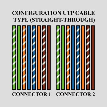 Configuration UTP cable with standard T568A type (Straight-Through) Stock-Illustration