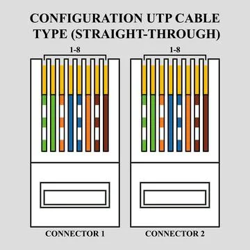 Configuration UTP cable with standard T568A type (Straight-Through) Stock-Illustration