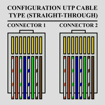 Configuration UTP cable with standard T568B type (Straight-Through) Stock-Illustration