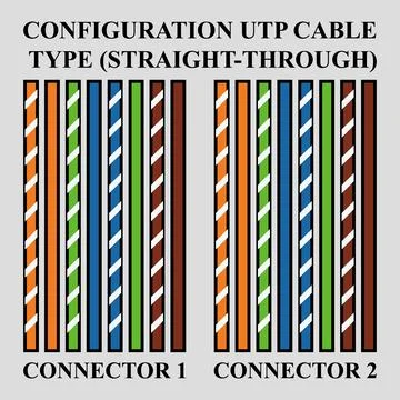 Configuration UTP cable with standard T568B type (Straight-Through) Stockillustratie