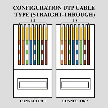 Configuration UTP cable with standard T568B type (Straight-Through) Stock-Illustration