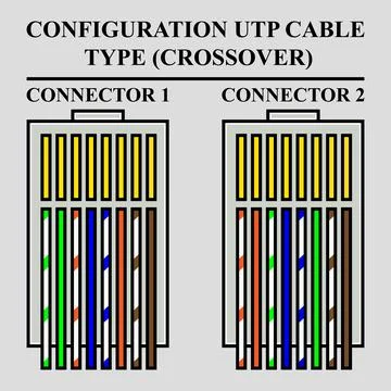 Configuration UTP cable type (Crossover) Stockillustratie