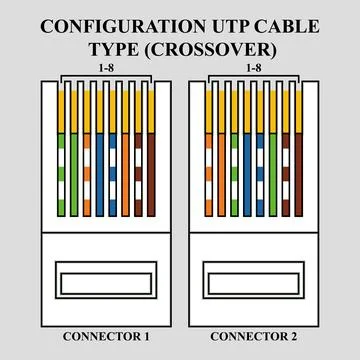 Configuration UTP cable type (Crossover) Stockillustratie