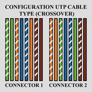 Configuration UTP cable type (Crossover) Stockillustratie