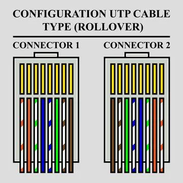 Configuration UTP cable type (Rollover) Stockillustratie