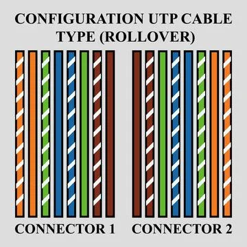 Configuration UTP cable type (Rollover) Stock-Illustration