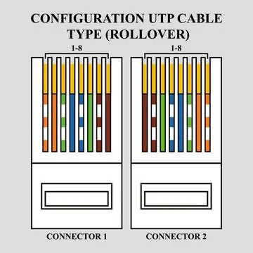 Configuration UTP cable type (Rollover) Stock-Illustration