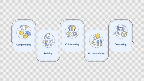 Conflict resolution infographic animation rectangle Stock Footage 296579242