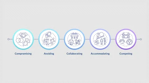Conflict resolution infographic circles animation Stock Footage 296623636