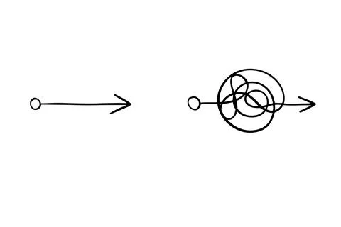 Confusion clarity path doodle vector idea concept. complex. messy line like hard Stock Illustration