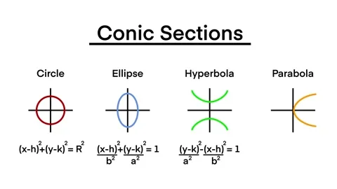 Conic section is a curve formed by the intersection of a plane Stock Footage 311799108