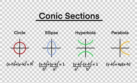 Conic section is a curve formed by the intersection of a plane Stock Illustration