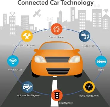 Connected Car Technology Stock Illustration