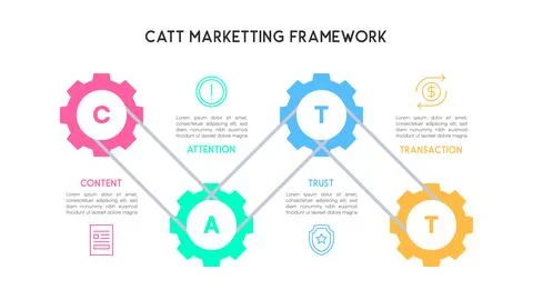 Connected Gears CATT Marketing Framework Diagram Stock Illustration
