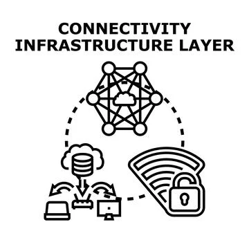 Connectivity infrastructure layer creating secure network access Stock Illustration