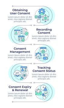 Consent lifecycle management infographic vertical sequence 스톡 일러스트