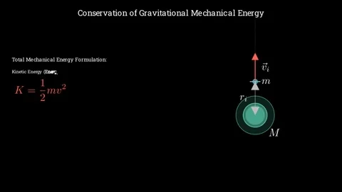 Conservation of gravitational mechanical energy 스톡 동영상 335190488