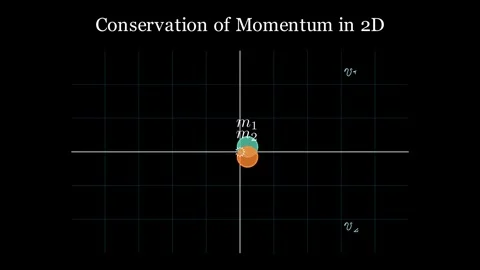 Conservation of momentum in 2D Vídeo Stock 335190490