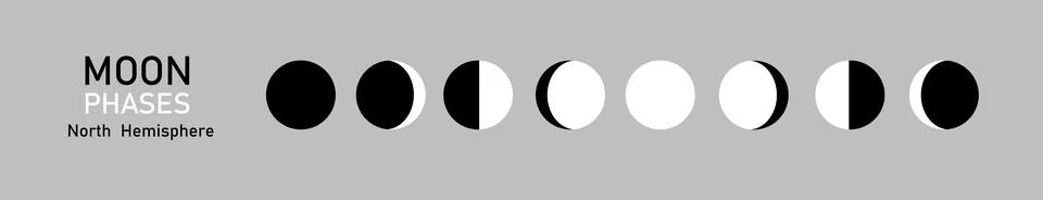 Consistent change of the visible moon in the sky when observed at the equator Stock Illustration