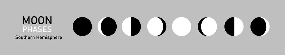 Consistent change of the visible moon in the sky when observed at the Southern イラスト素材