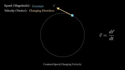 Constant speed, changing velocity Stock Footage 335035691