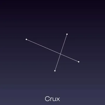 Constellation as it can be seen by the naked eye. Stock Illustration