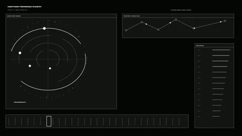 Constituency Performance Telemetry HUD Seamless Loop Stock Footage 342236838