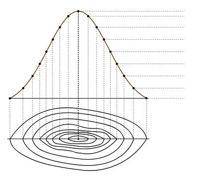 Constructing a Topographic Elevation Profile from a Contour Map Stock Illustration