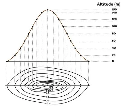 Constructing a Topographic Elevation Profile from a Contour Map Illustrazione stock