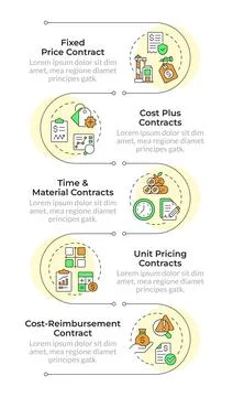 Construction contract categories infographic vertical sequence Stockillustratie