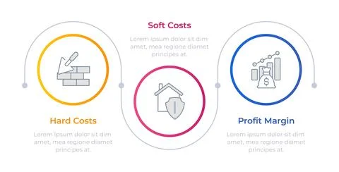 Construction cost infographic circles Stock Illustration