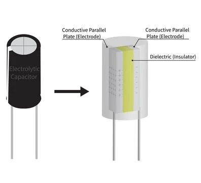 Construction of electrolytic capacitor, vector illustration Illustrazione stock