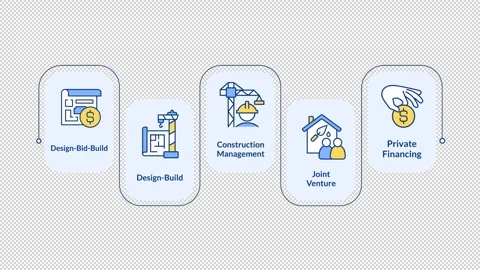 Construction finance rectangular steps infographic animation Stock Footage 312205580