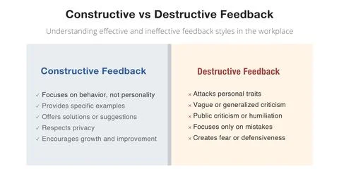 Constructive vs Destructive Feedback Workplace Communication Infographic Stock Illustration
