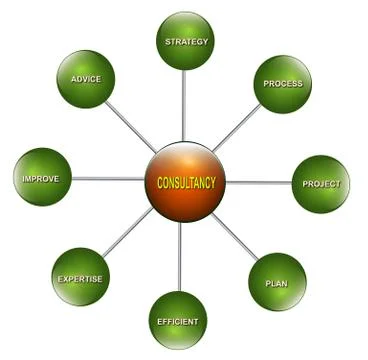 Consultancy Illustrazione stock