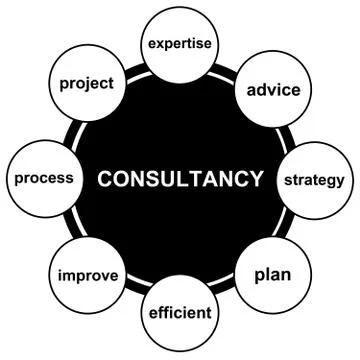 Consultancy topics Stock-Illustration