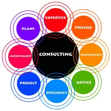 Consultancy topics Stock Illustration